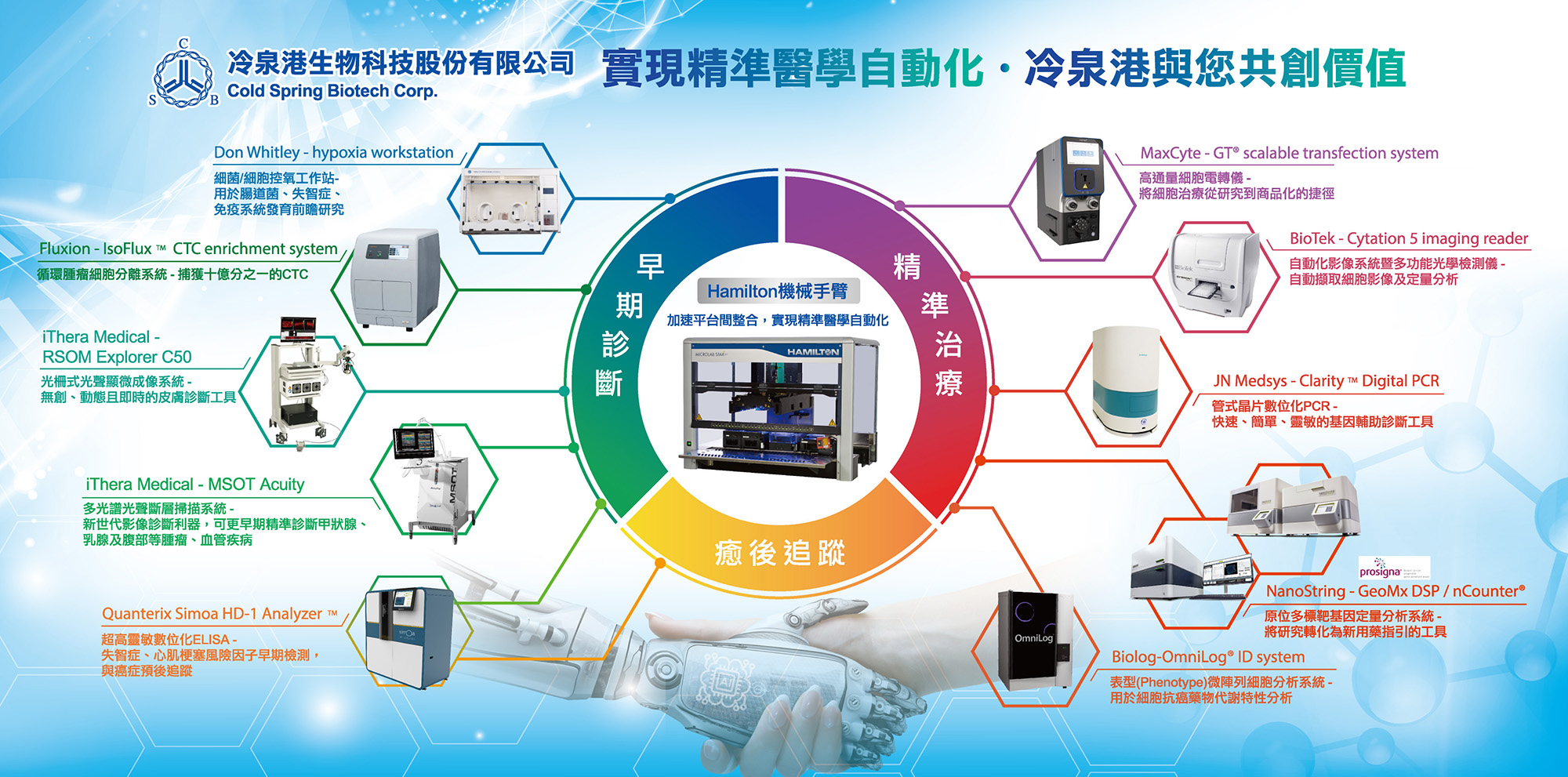 促銷活動DM